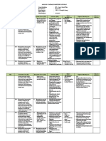 Analisis Kompetensi Dasar