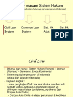 2 PHI Sistem Hukum FH Unikom (Civil LAw Dan Common Law)