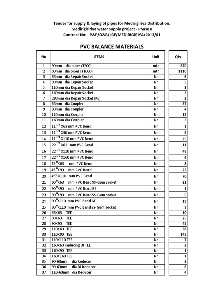 PVC Balance Materials for Medirigiriya | PDF | Mechanical Engineering ...