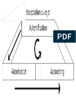 Diagramme Des 3 A PDF