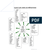 Prepositions de Lieu