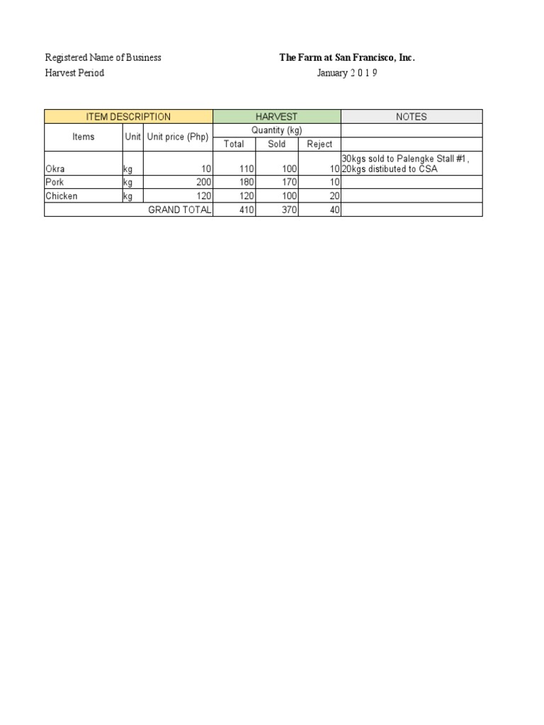 Sample Harvest Report Pdf