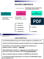 Sub Sustantiva PDF