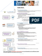 Processus Analyses Eaux Usées PDF