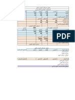 انحراف المواد و الاجور - طالبات