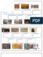  Art History Timeline 