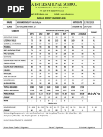 Hounkponou Annual Report Card