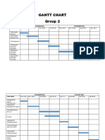 Gantt Chart