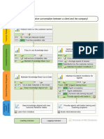 customer-service-strategy-map-with-kpis