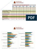 Sociology Paper I 2020 Trend Analysis