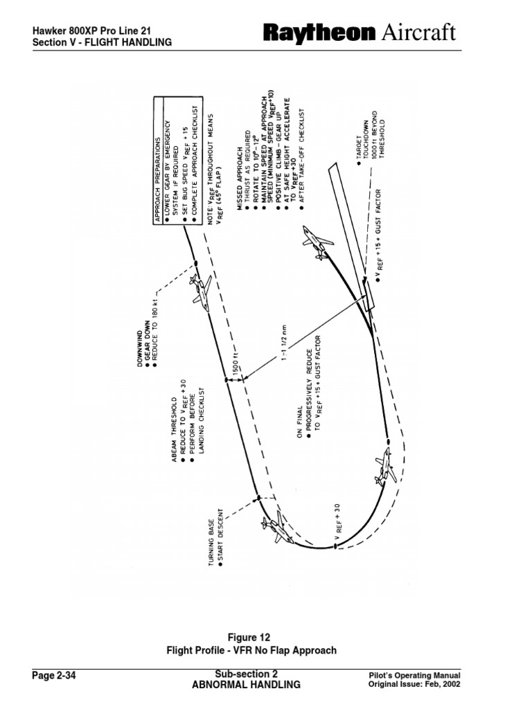 Hawker 800XP Pro Line 21 Section V Flight Handling Pilot's Operating