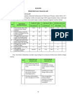 Bab III A, B, C, D Perumusan Masalah UKP 2022