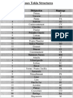 Classes TEKLA Structures