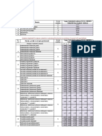 Sumarul Grilei de Salarizare - 2022 PDF