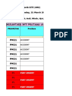 Update Logistik SM Site ARG 09 MAR