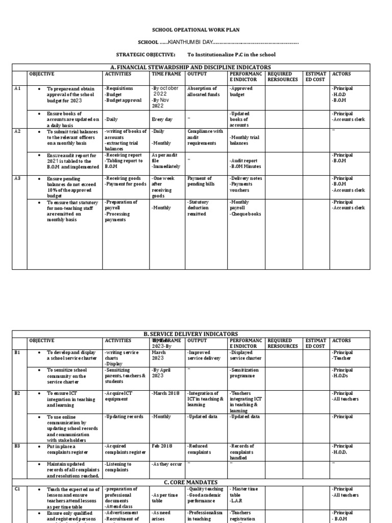 2025 School Operational Work Plan | PDF | Educational Technology | Audit