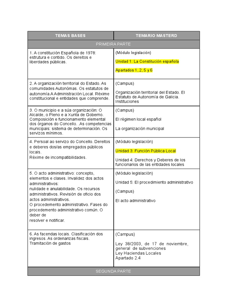 Correlación Tui | PDF | Bibliotecas | Libreria digital