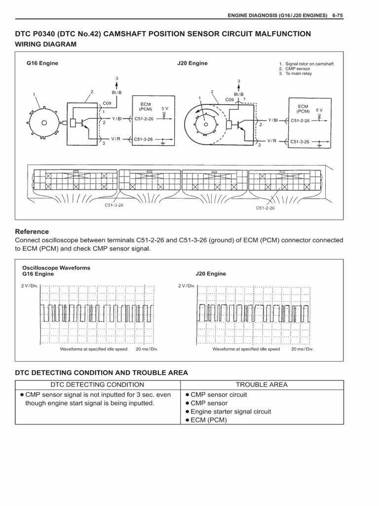 J20A Camshaft Position Sensor PDF