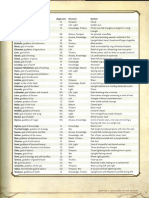 Deities Faerun PDF