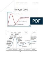 Gartner Hype Cycle