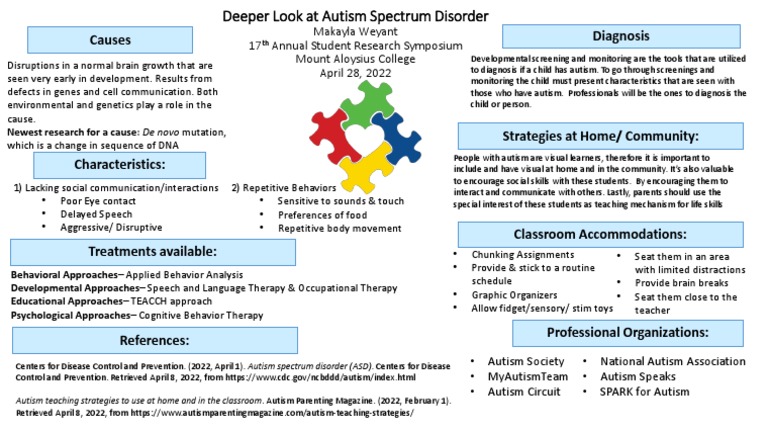 Weyant Makayla 2022 Autism Poster Pdf Autism Spectrum Behavioural