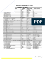 Fármacos de Prescrição Básica PDF