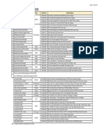 Perodua Pgo Stockist PDF
