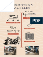 Resortes y Muelles PDF