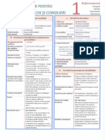 Fisele Tipurilor de Personalitate