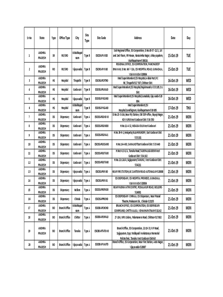 State office type city site type site code address date day pdf