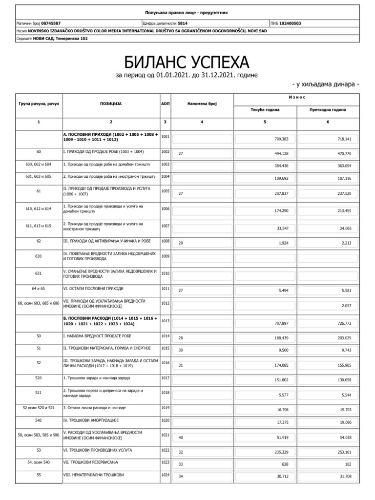 Биланс успеха | PDF