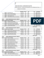 Resultado final do processo seletivo para cargos da prefeitura de Ipiranga do Piauí