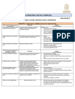 Documento C. DUA (Principios, Pautas y Ejemplos) .