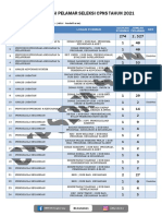 REKAP PELAMAR SELEKSI CPNS TAHUN 2021 - 26-07-2021, 23.59wib