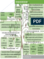 1.arbol de Ideas PDF