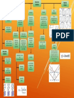 Mapa Conceptual Unidad 1 FES