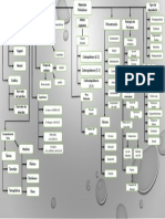 Mapa Conceptual MP U1