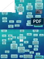 Mapa Conceptual U3 y U4 CE