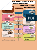 Linea Del Tiempo Del Ser Humano