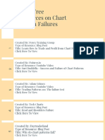 Chart Pattern Failures Resources PDF