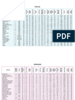 Alimentos Con Sus Especificaciones