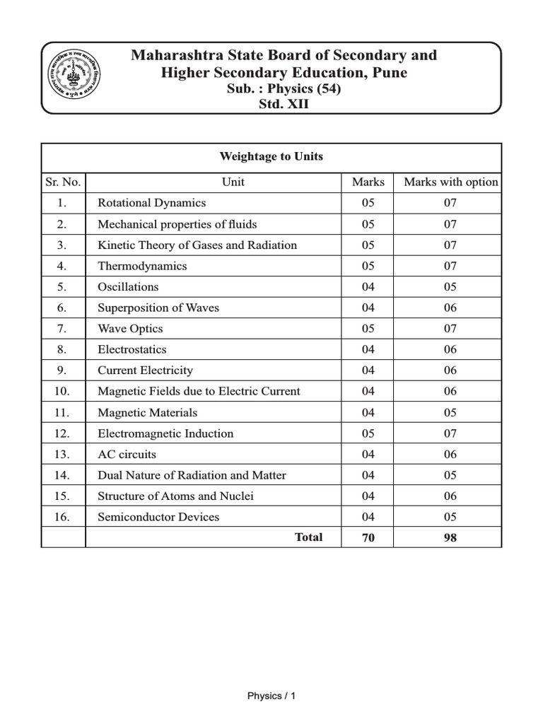 PCMB New Pattern 2021 PDF | PDF | Multiple Choice | Radiation