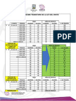 Tabla Decimo Transitorio de La Ley Del Issste V Final