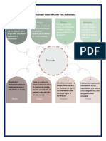 Sesión 2 - Mis Acciones Como Docente Con Autonomía VERONICA