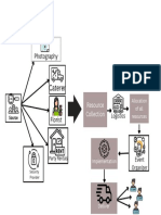 Yellow & White Round Company Structure Organizational Chart Graph PDF