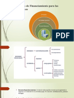 Fuente de Financiamiento Internas-1524453299