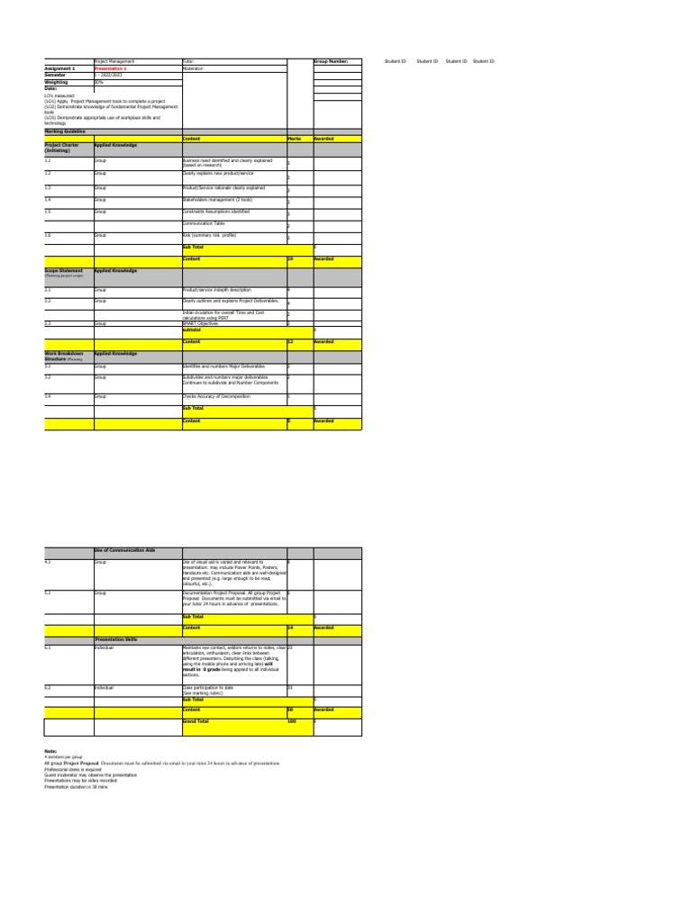 A1 Marking Guideline Presentation 1 PDF Project Management