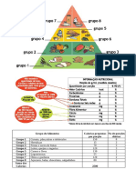 Grupos alimentares e calorias diárias