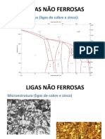 Ligas não ferrosas de cobre e zinco