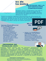 Modelos de Funciones Ejecutivas PDF
